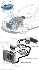 See B14E6 in engine